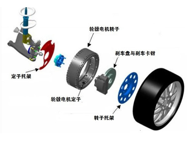 輪轂電機(jī)系列