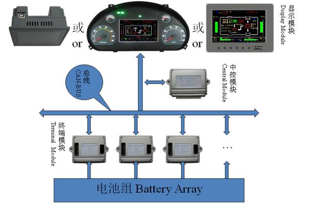 動力電池組管理系統(tǒng)試驗臺運行示意圖