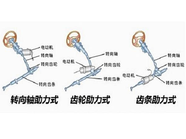 電動助力轉(zhuǎn)向系統(tǒng)工作原理