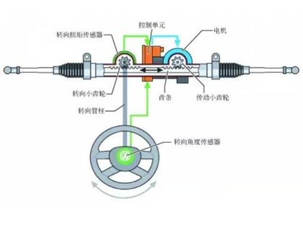 電動助力轉(zhuǎn)向系統(tǒng)工作原理